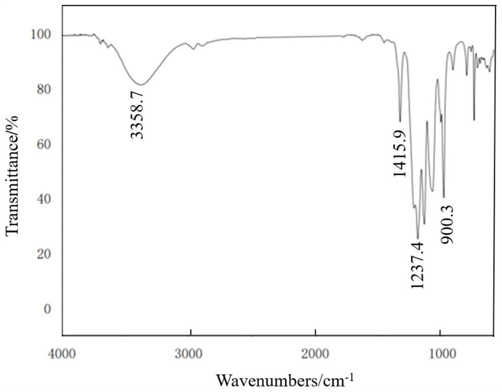 Super-hydrophobic fluorocarbon chain modified titanium dioxide as well as preparation method and application thereof