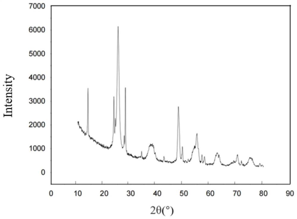 Super-hydrophobic fluorocarbon chain modified titanium dioxide as well as preparation method and application thereof