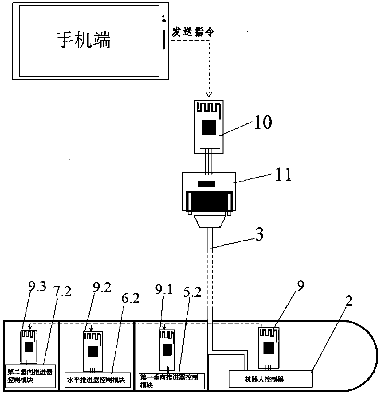 Modular underwater robot and control method