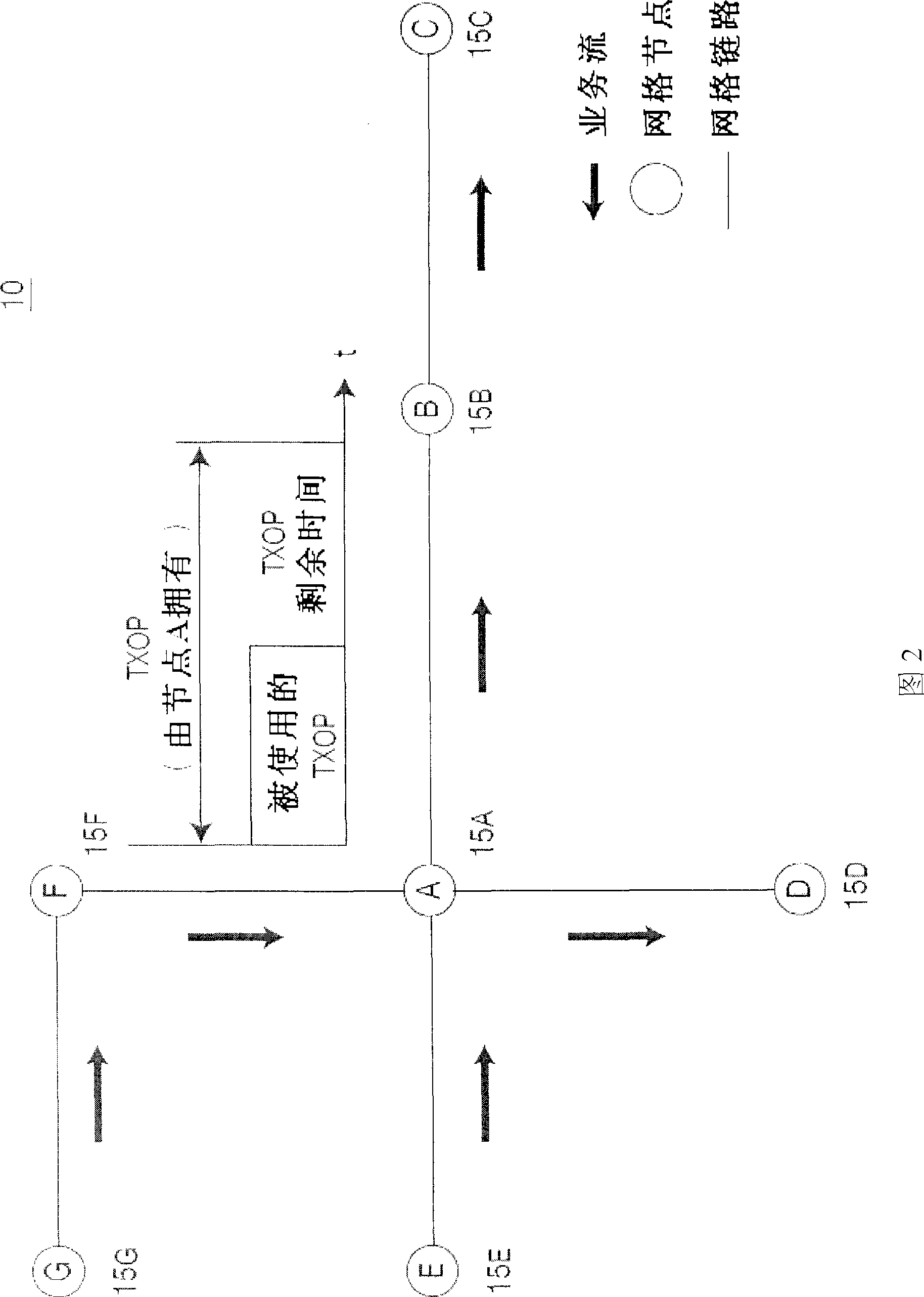 Method and signaling procedure for transmission opportunity usage in a wireless mesh network