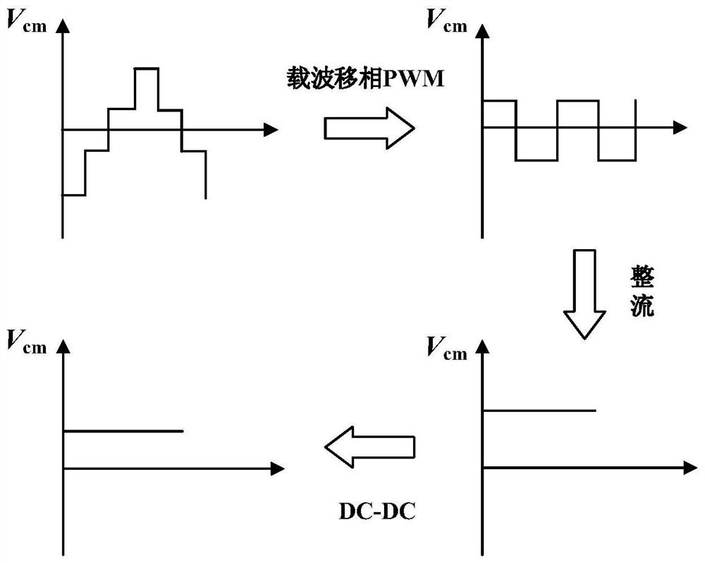 Motor encoder power supply method and system taking power from neutral point of output end of frequency converter