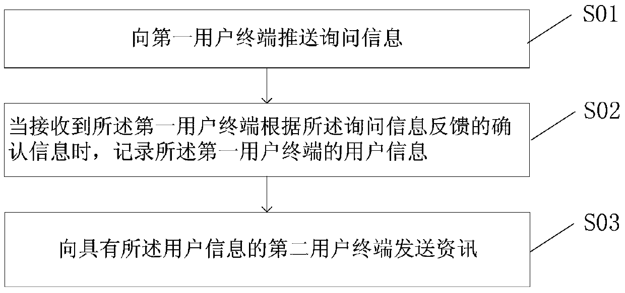 An information sending method and device, and an information agent sending method and device