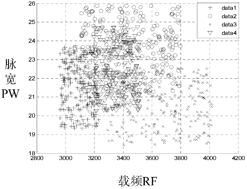 Method for sorting signals of radar radiation source by using coverage in complex dense environment