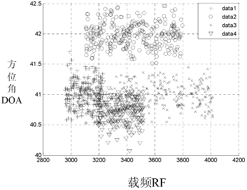 Method for sorting signals of radar radiation source by using coverage in complex dense environment