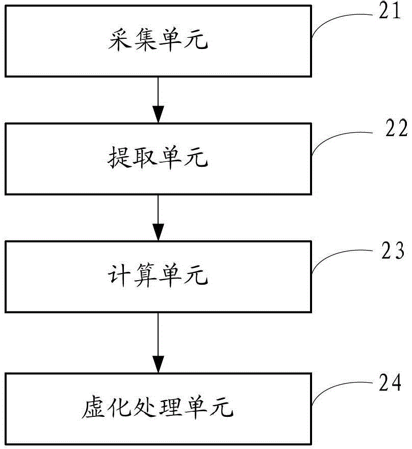 Effect of depth of field achieving method for mobile terminal and mobile terminal