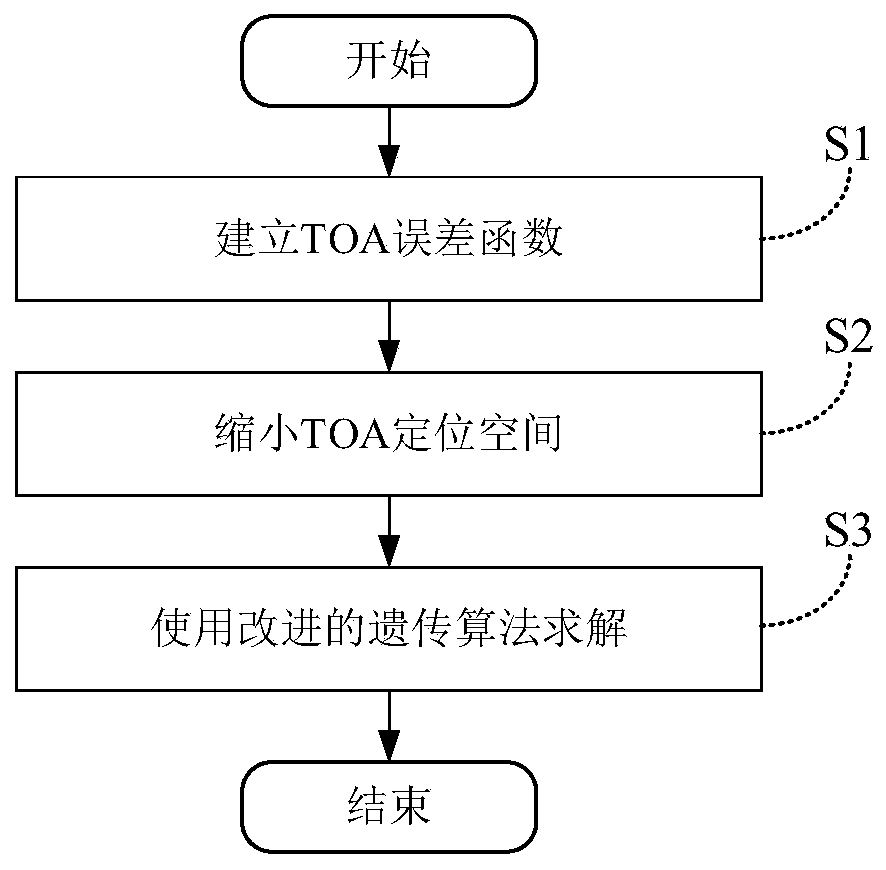 An Indoor 3D Positioning Algorithm Based on Wireless Communication Base Station