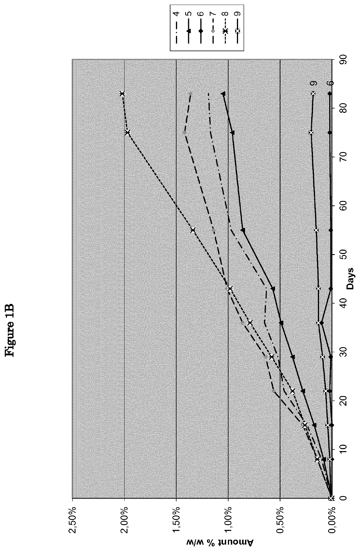 Stable solid pharmaceutical formulations containing 2-(2-nitro-4-trifluoromethylbenzoyl)-1,3-cylcohexanedione