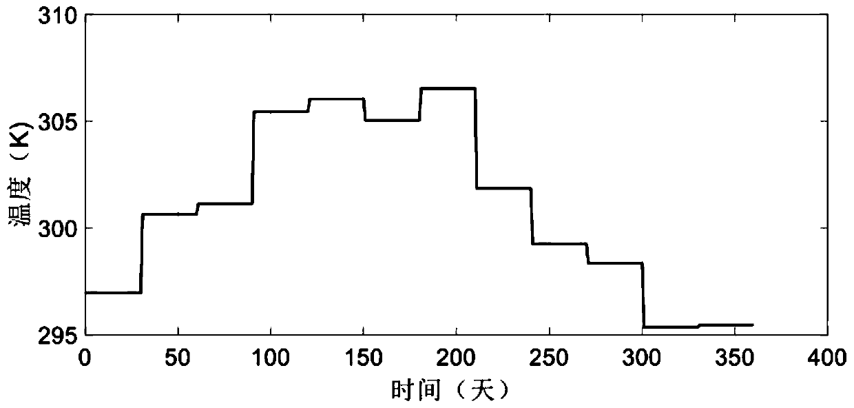 Degradation Modeling and Life Prediction Method of DMM for Surface Ship Equipment