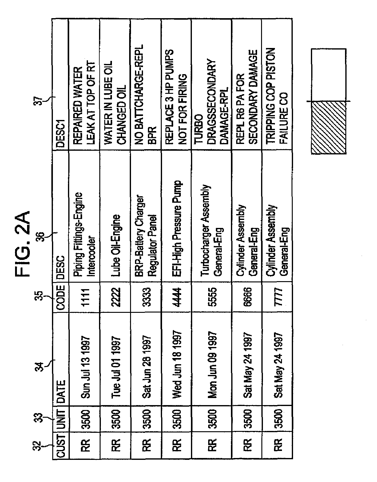 Method and system for analyzing fault and quantized operational data for automated diagnostics of locomotives