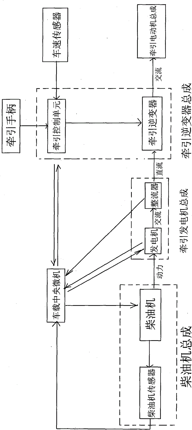 Acceleration traction control method for diesel motor vehicle
