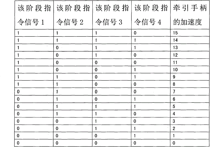 Acceleration traction control method for diesel motor vehicle