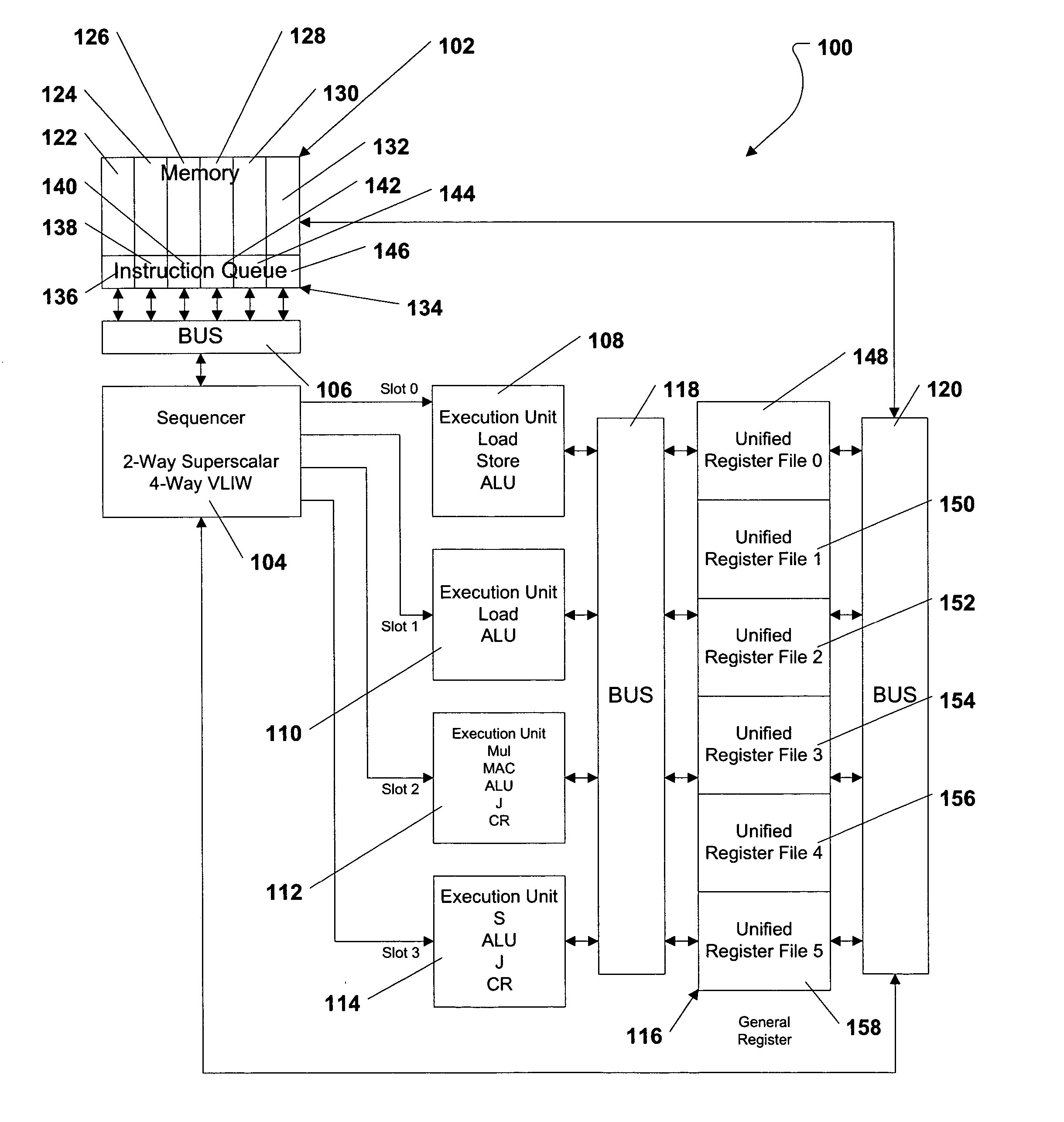 Unified non-partitioned register files for a digital signal processor operating in an interleaved multi-threaded environment