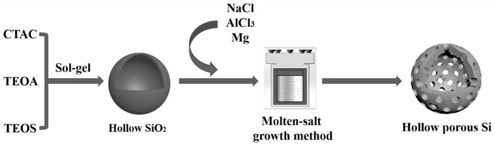 Nano hollow porous silicon material as well as preparation method and application thereof