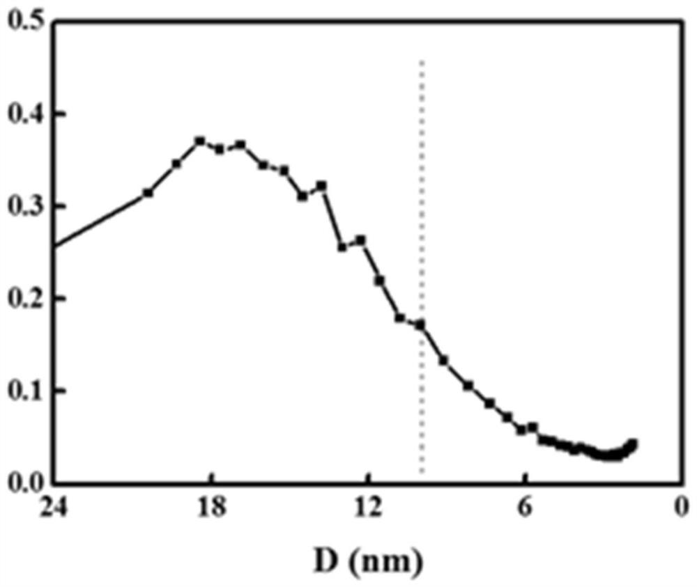 Nano hollow porous silicon material as well as preparation method and application thereof