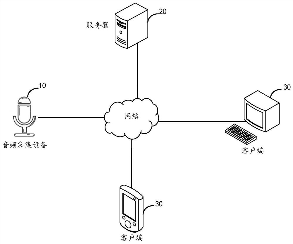 Audio synthesis method and device, electronic equipment and computer readable storage medium