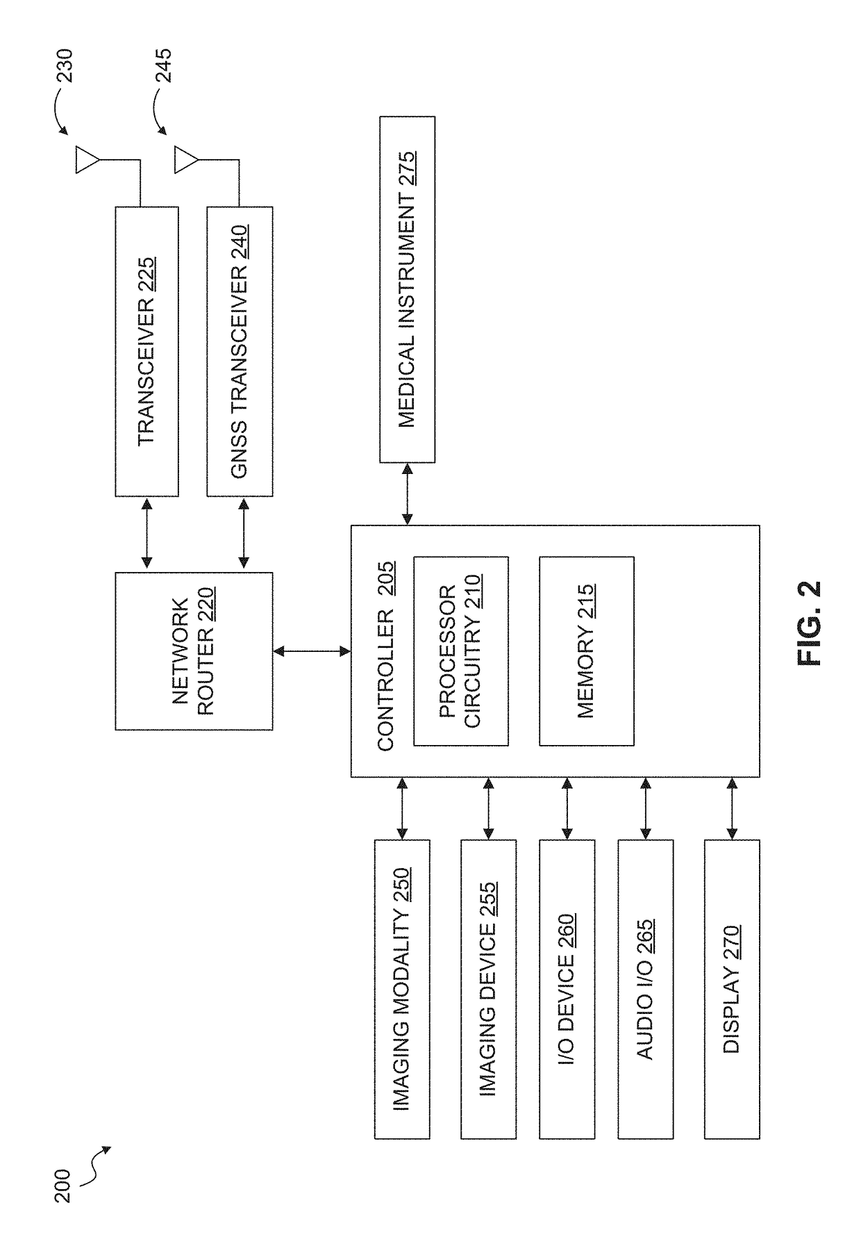 Mobile medicine communication platform and methods and uses thereof