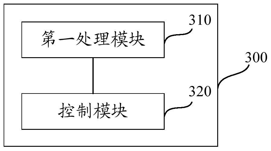 Forward transmission network control method, network equipment and system
