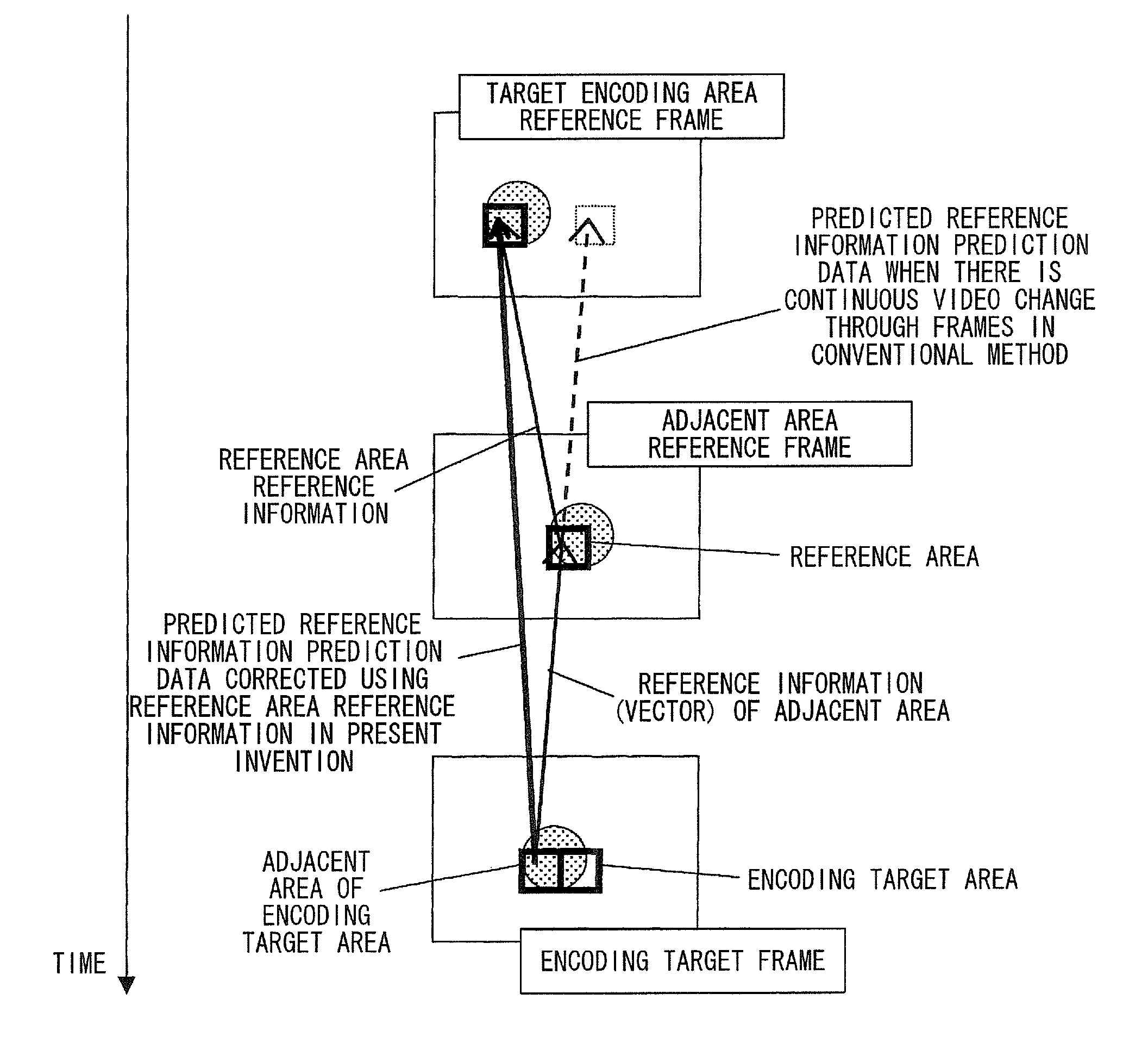 Predicted reference information generating method, video encoding and decoding methods, apparatuses therefor, programs therefor, and storage media which store the programs