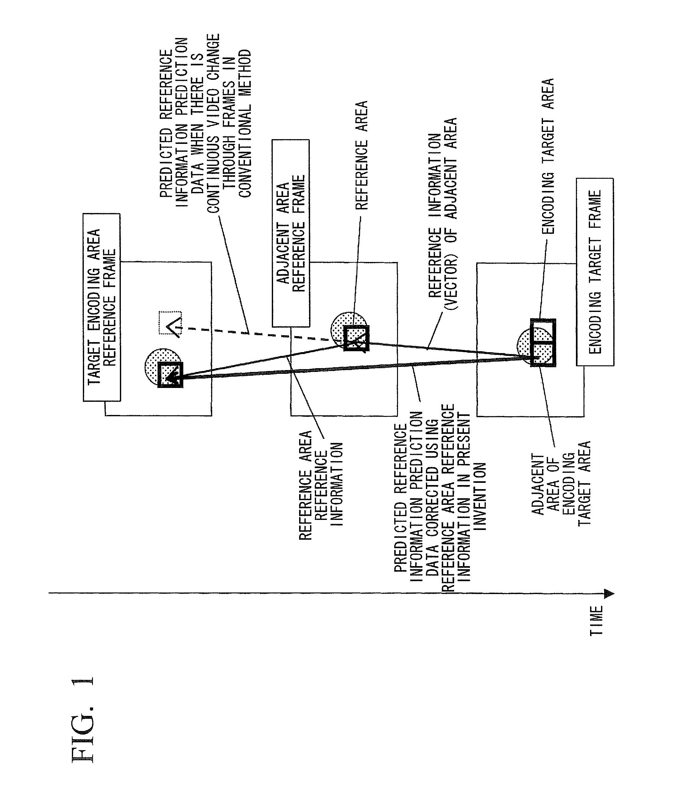 Predicted reference information generating method, video encoding and decoding methods, apparatuses therefor, programs therefor, and storage media which store the programs