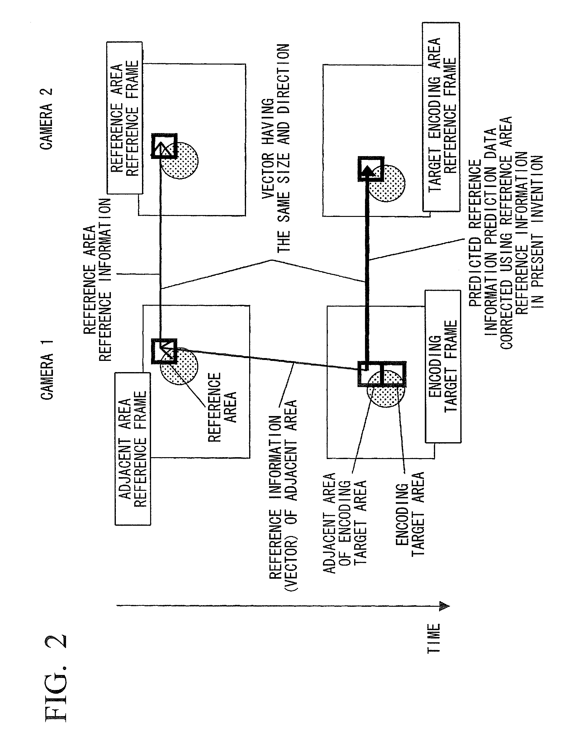 Predicted reference information generating method, video encoding and decoding methods, apparatuses therefor, programs therefor, and storage media which store the programs