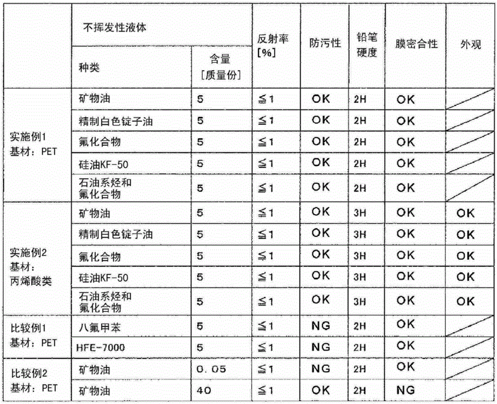 Composition for optical films, base having optical film, molded body and method for producing molded body