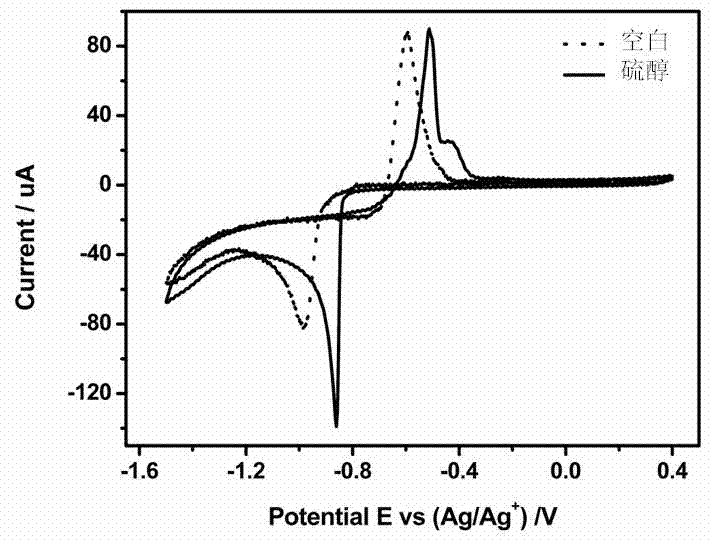 Method for detecting thiol compounds in oil product by use of in-situ bismuth plated electrode and cyclic voltammetry