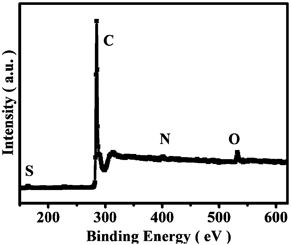 Capacitor electrode and preparation method based on nitrogen-sulfur co-doped porous carbon microsphere material