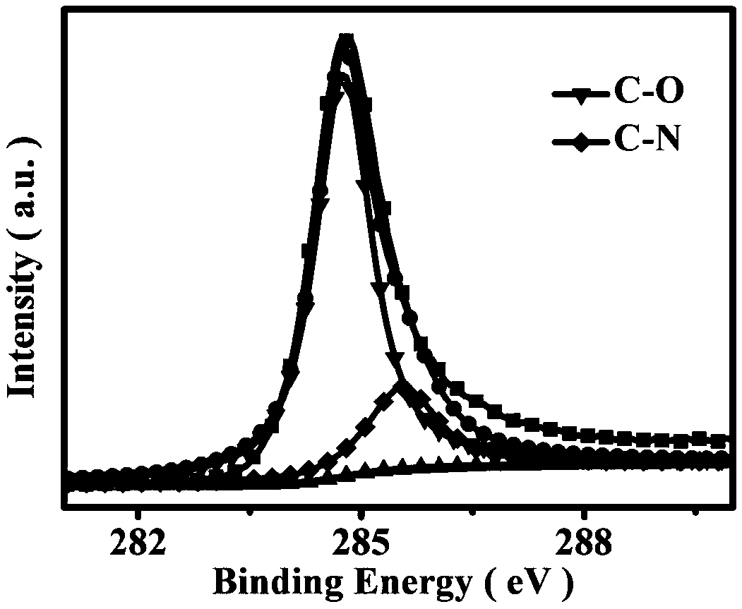 Capacitor electrode and preparation method based on nitrogen-sulfur co-doped porous carbon microsphere material