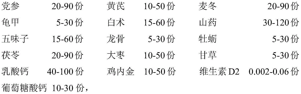 Preparation method of Longmu Zhuanggu granule