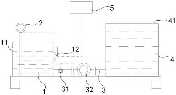 Farmland intelligent irrigation forecasting system