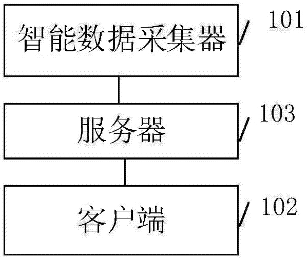 Intelligent data collection system and intelligent data collection method