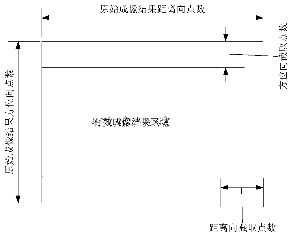 A Block Synthetic Aperture Sonar Image Processing Method