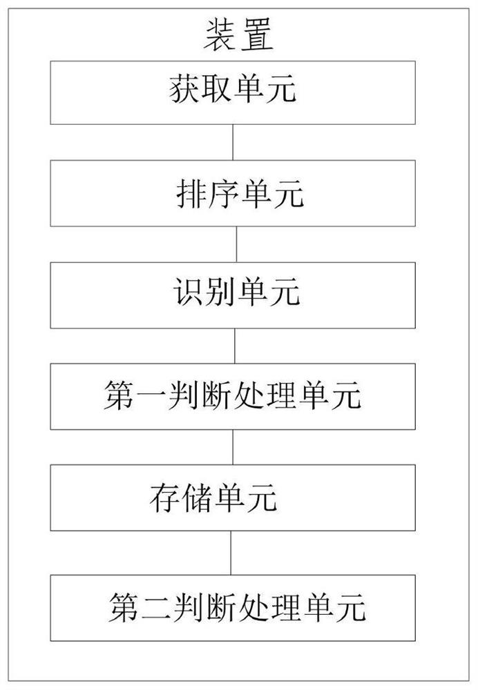 Method, device, equipment and storage medium for extracting new data from backlog files