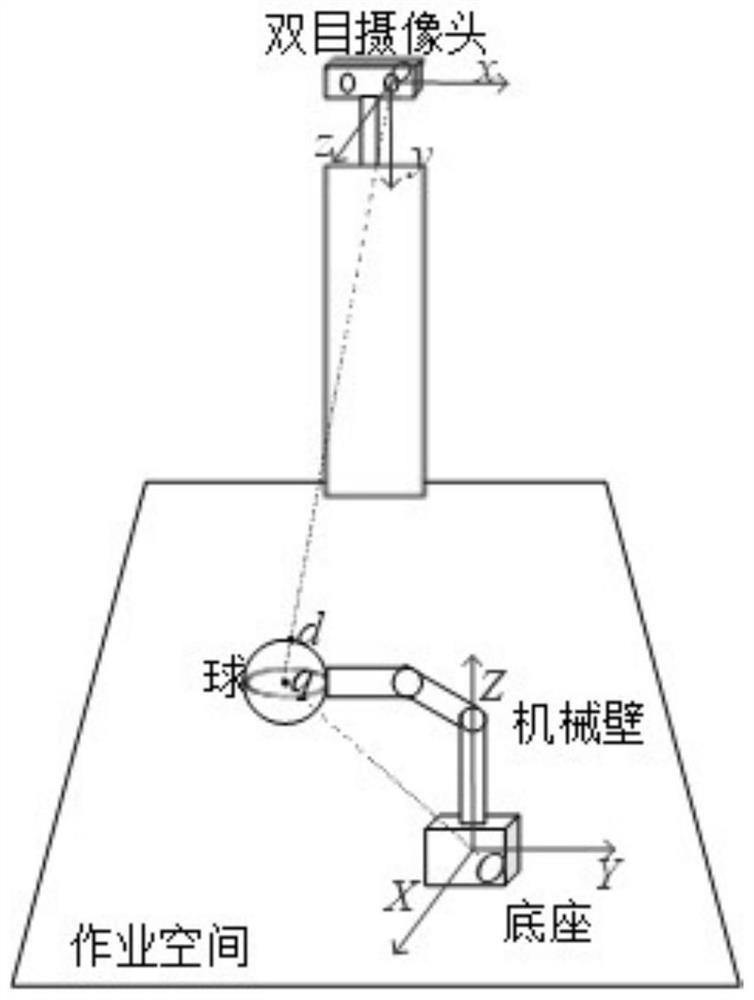 A mapping method and device for a global visual coordinate system and a robot arm coordinate system