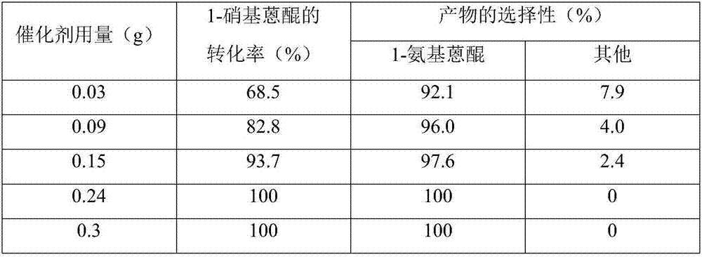 Rhodium/nickel alloy nano-catalyst, preparation method and application thereof