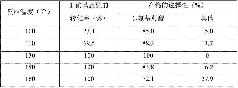 Rhodium/nickel alloy nano-catalyst, preparation method and application thereof