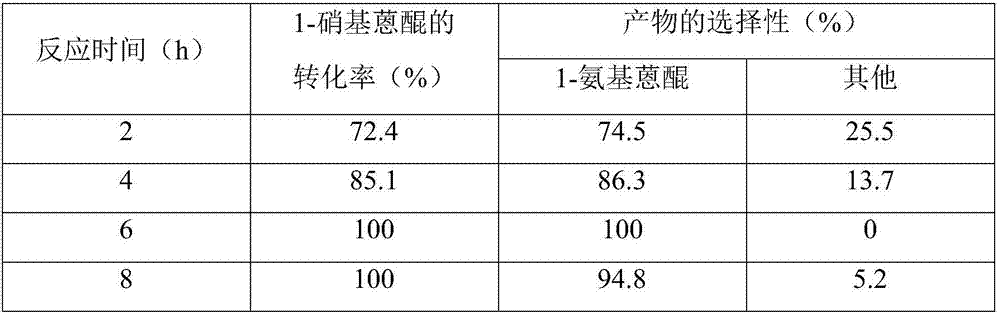 Rhodium/nickel alloy nano-catalyst, preparation method and application thereof