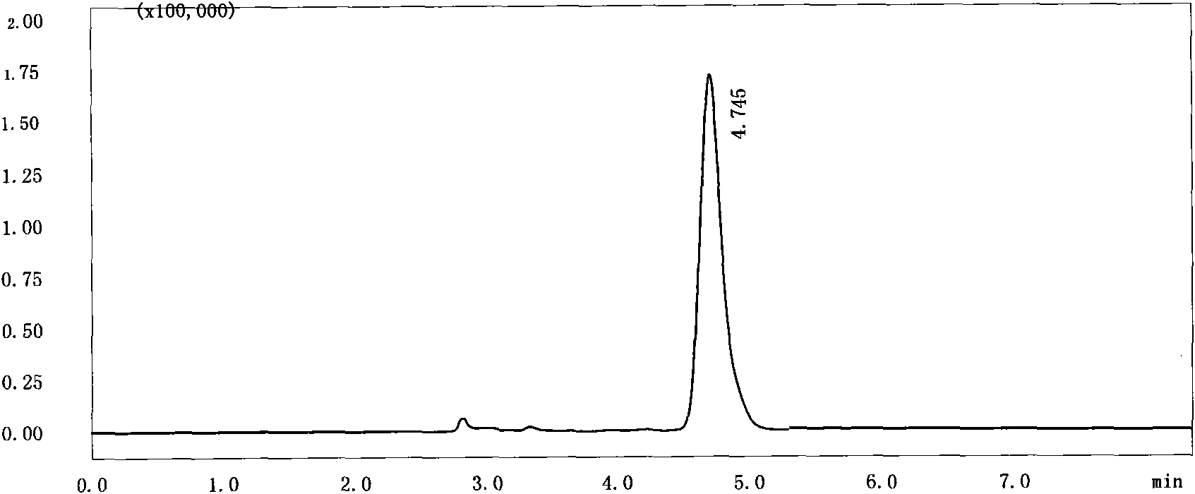 Preparation method and quality detection method of liquorice and gall oral liquid