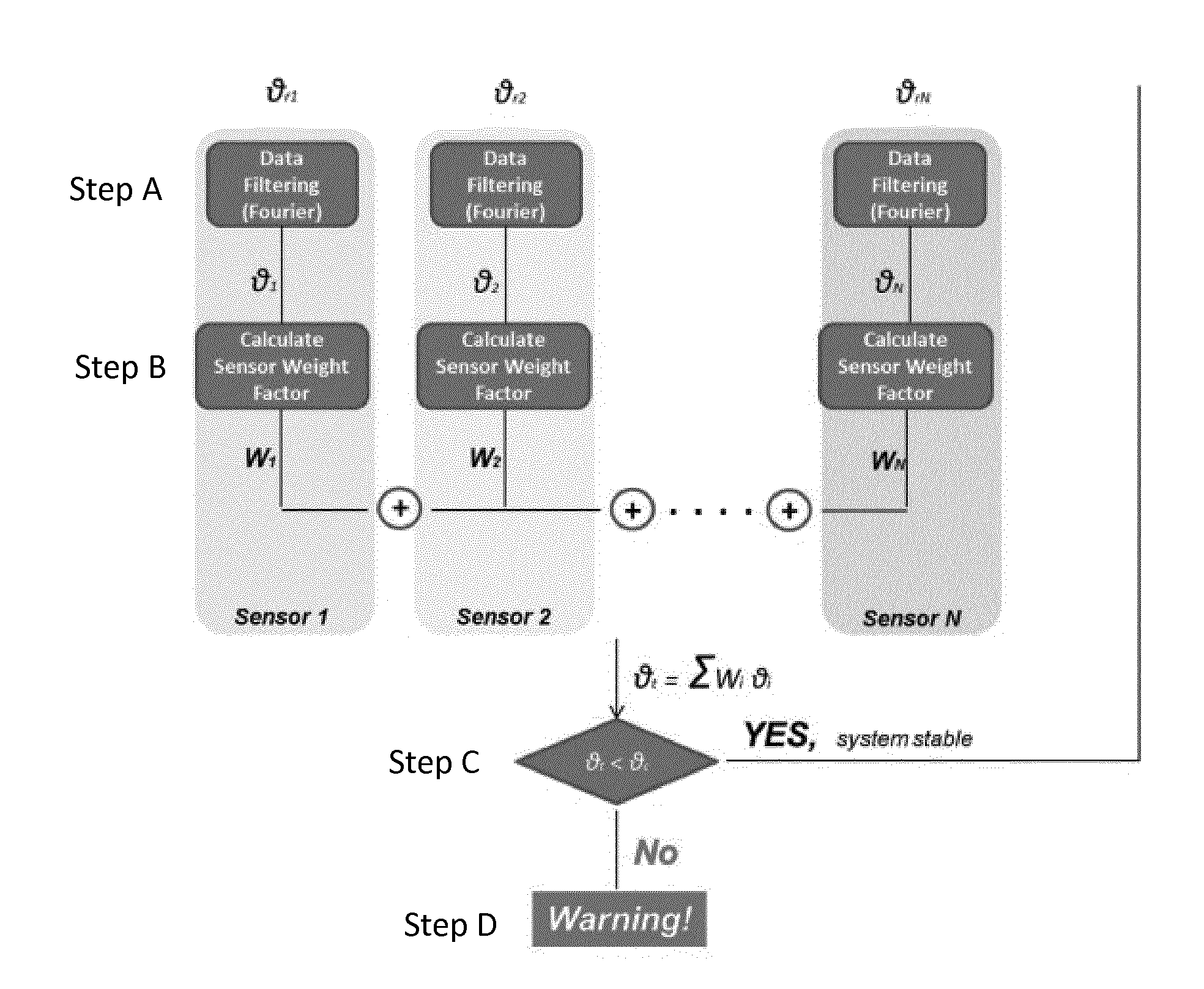 Method and system for preventing instability in a vehicle-trailer combination