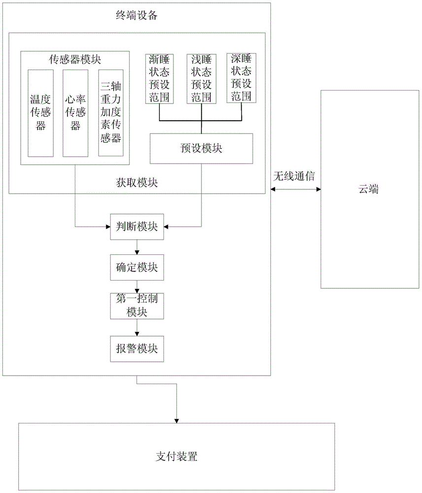 High safety payment system and method