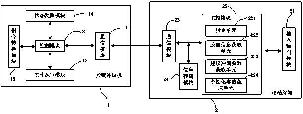 A brewing machine and its control device and control method