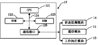 A brewing machine and its control device and control method