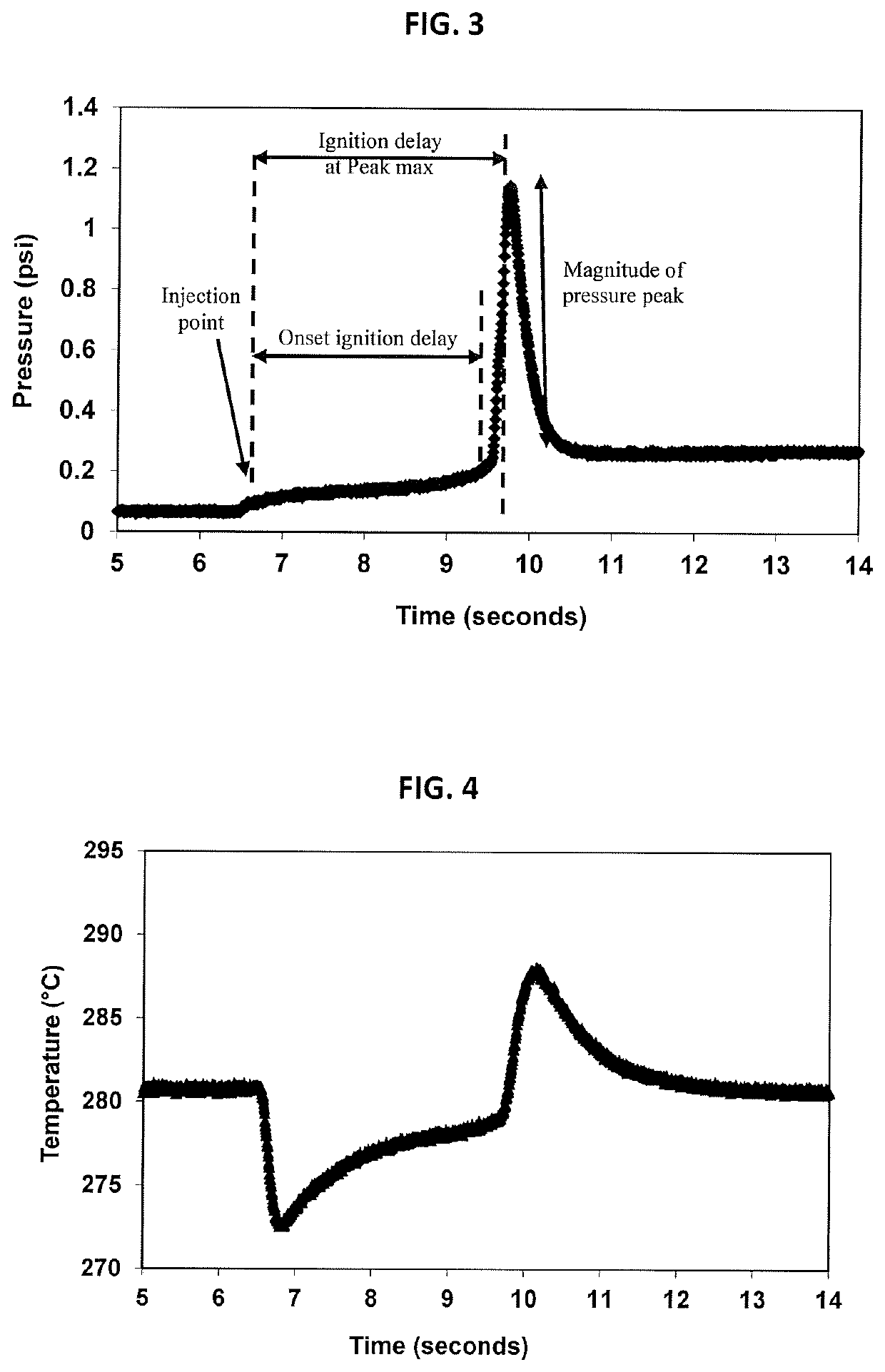 Sensor for determining a physicochemical property of a liquid fuel