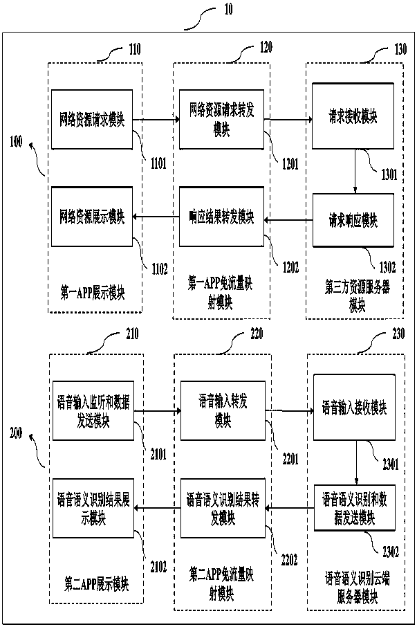Intelligent traffic-free APP system and method for aggregating multi-column content and voice input