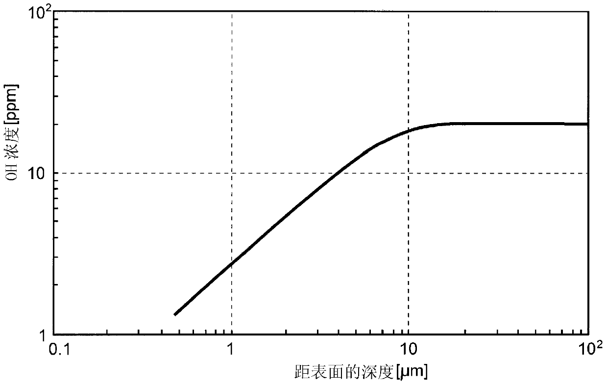 Discharge ionization current detector