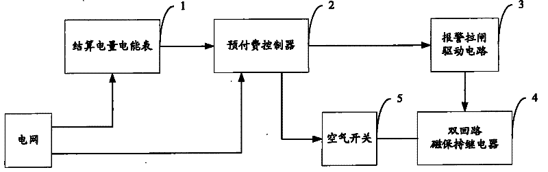 Single-phase pre-payment electric energy control device and electric energy metering system