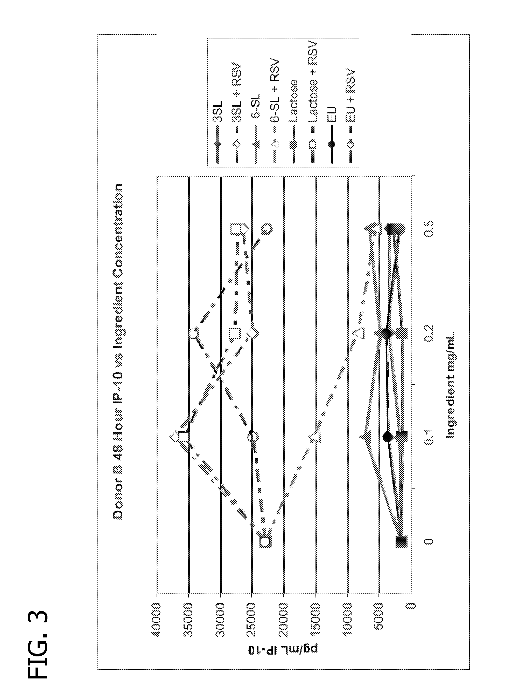 Nutritional formulations including human milk oligosaccharides and antioxidants and uses thereof
