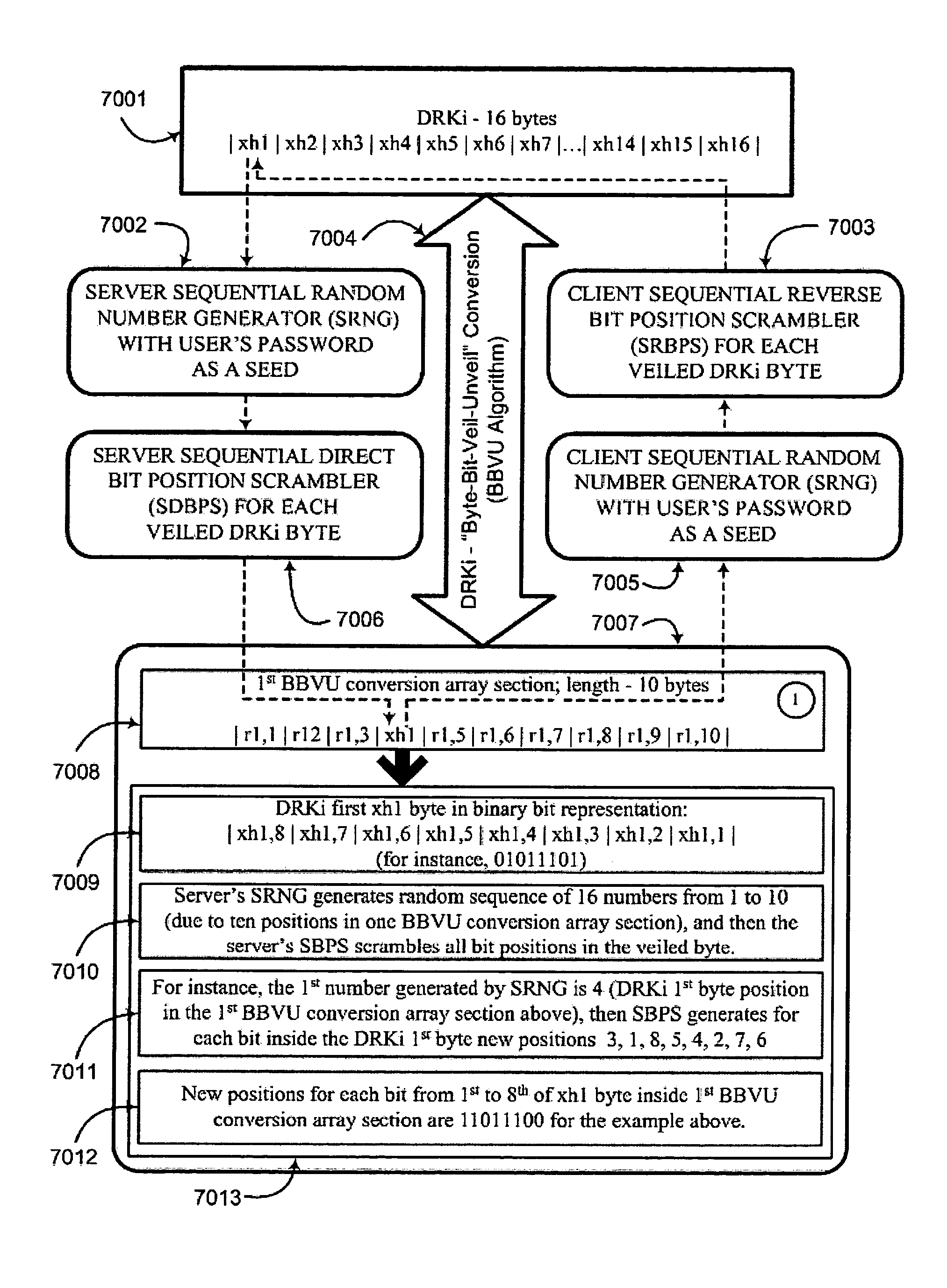 Key generation method for communication session encryption and authentication system