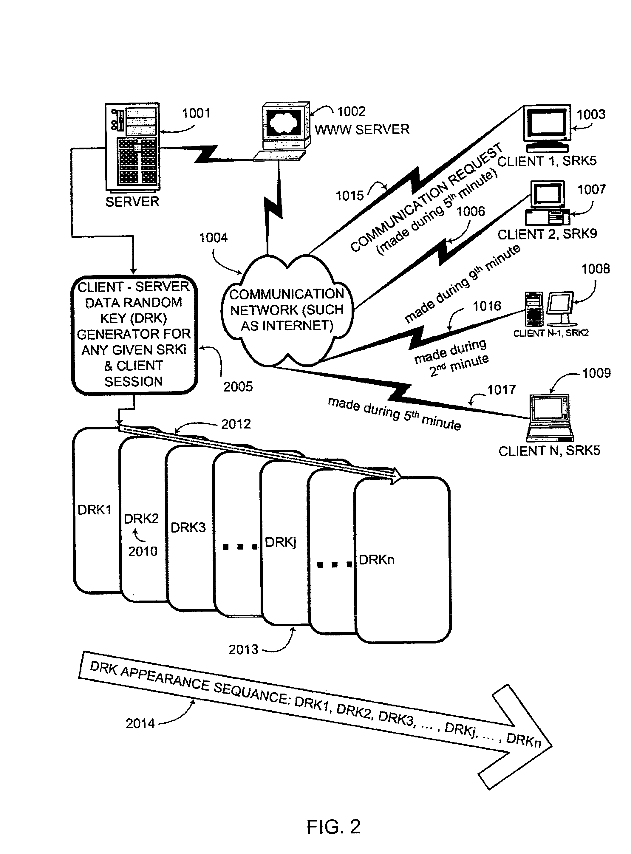 Key generation method for communication session encryption and authentication system