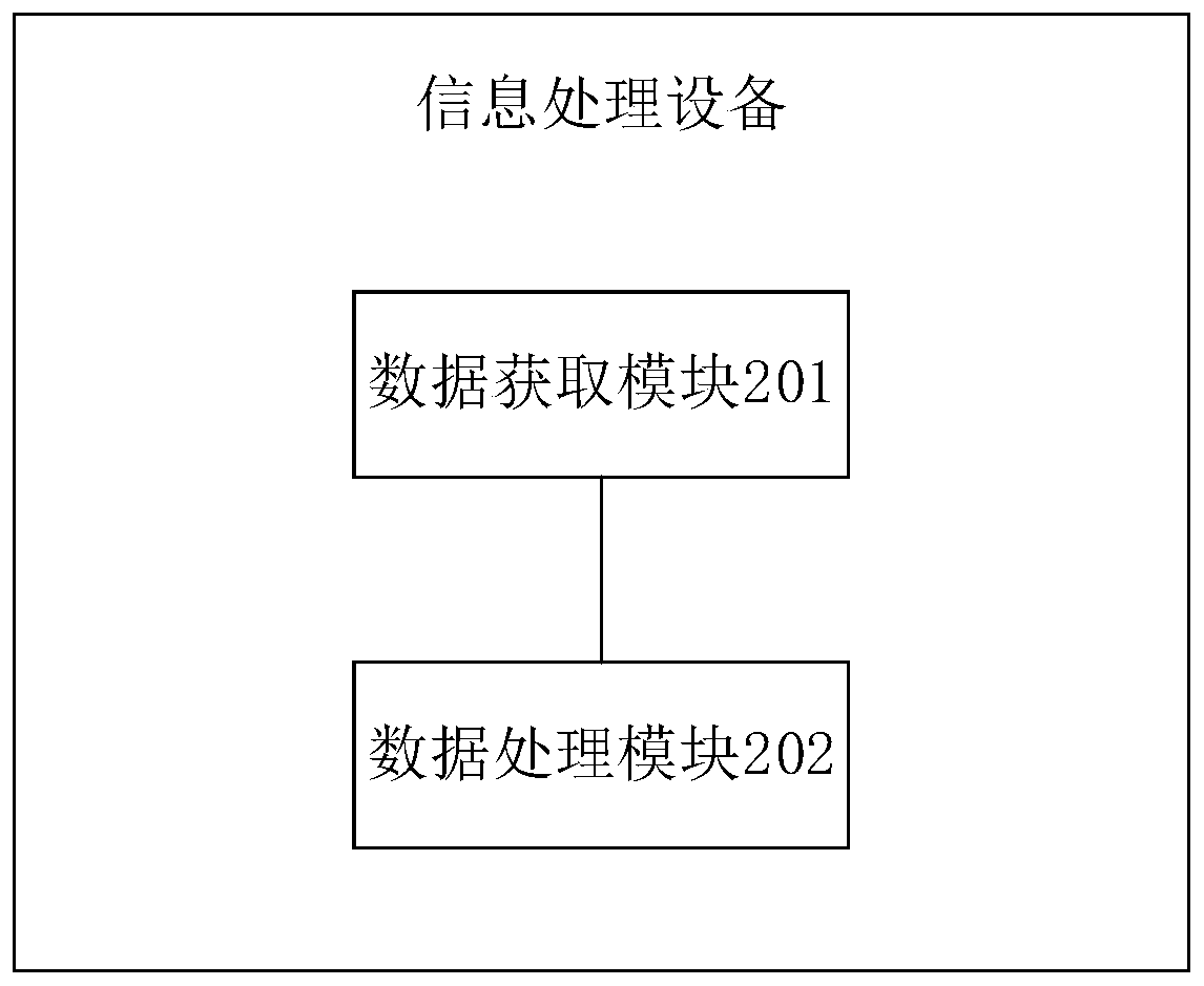 Information processing method and device, and computer storage medium